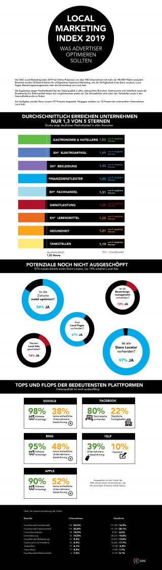 Marketing Index 2019