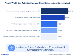 Trustlocal: KI und Veränderungen im Arbeitsalltag
