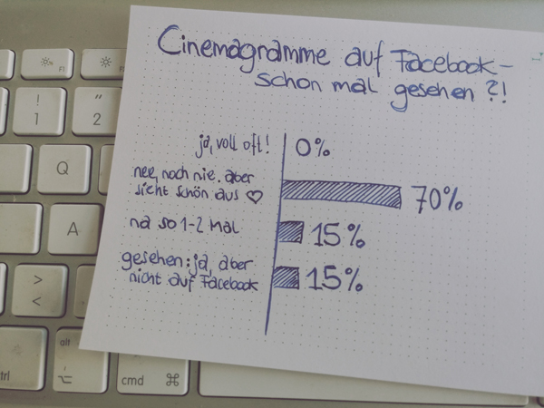 Offizielle Cinemagramm-Studie ;)