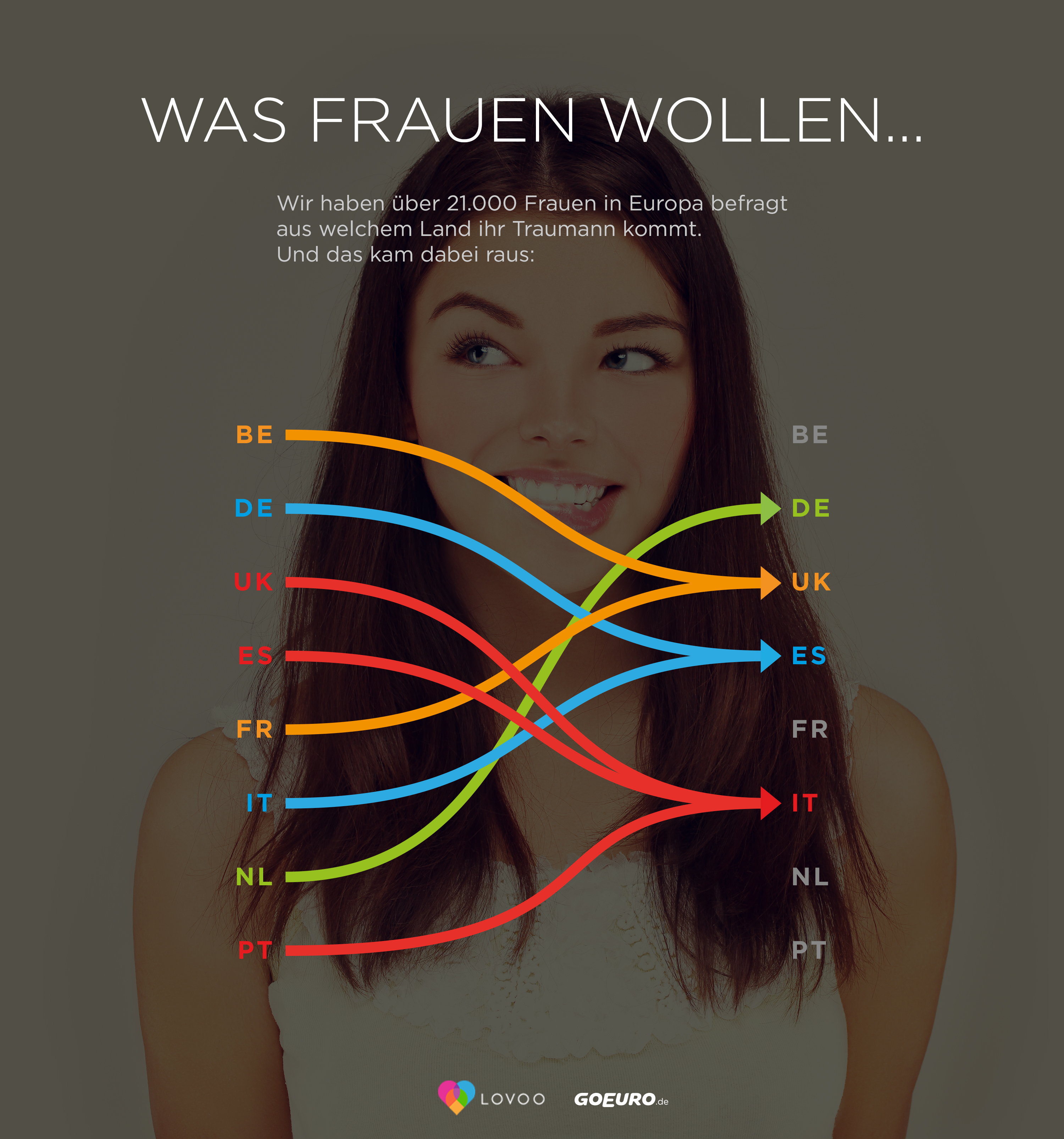 Fische frauen flirten