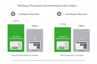 plista_Marktforschung-2 (Printauflösung)