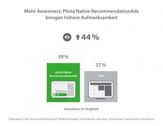 plista Marktforschung-3 (Printauflösung)